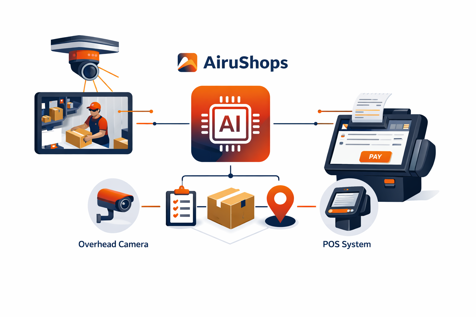 Camera POS Integration