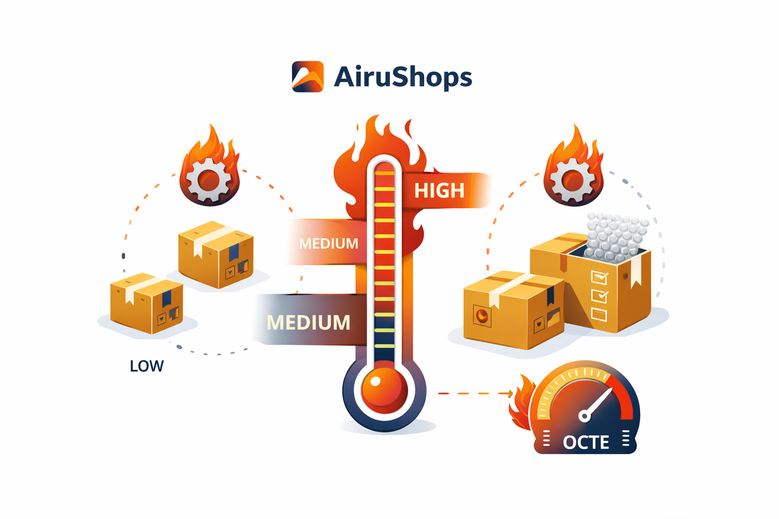 Operational Heat Scoring