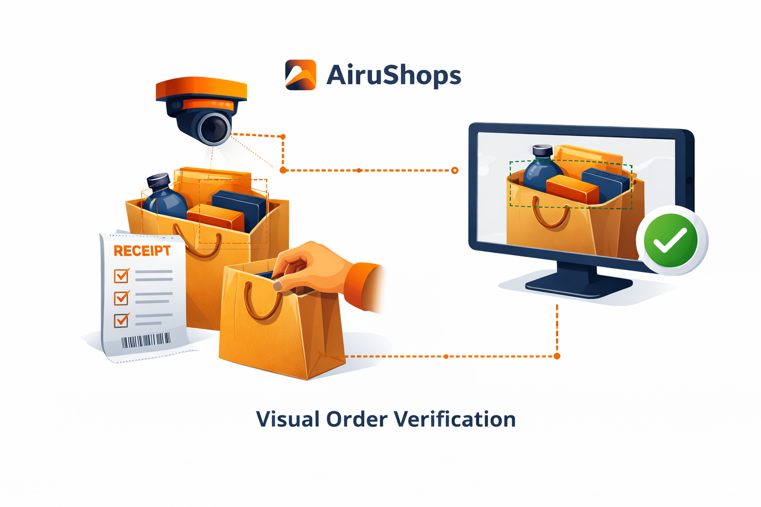 Visual Order Verification