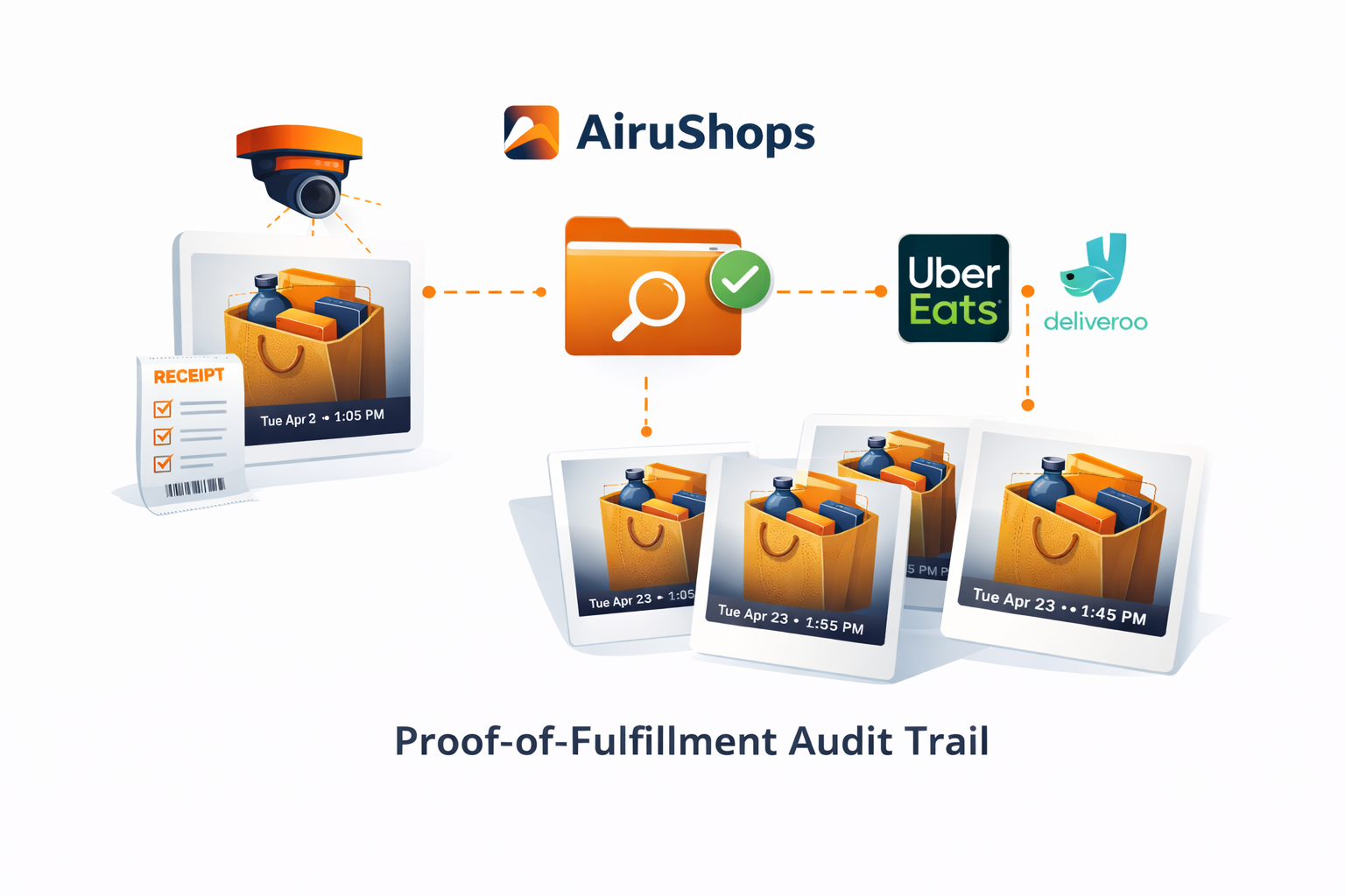 Proof of Fulfillment